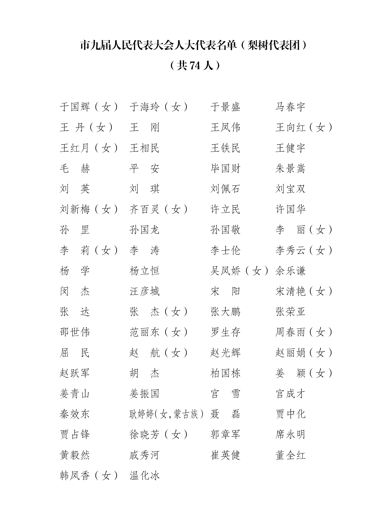 市九届人民代表大会人大代表名单（梨树代表团）_01.png