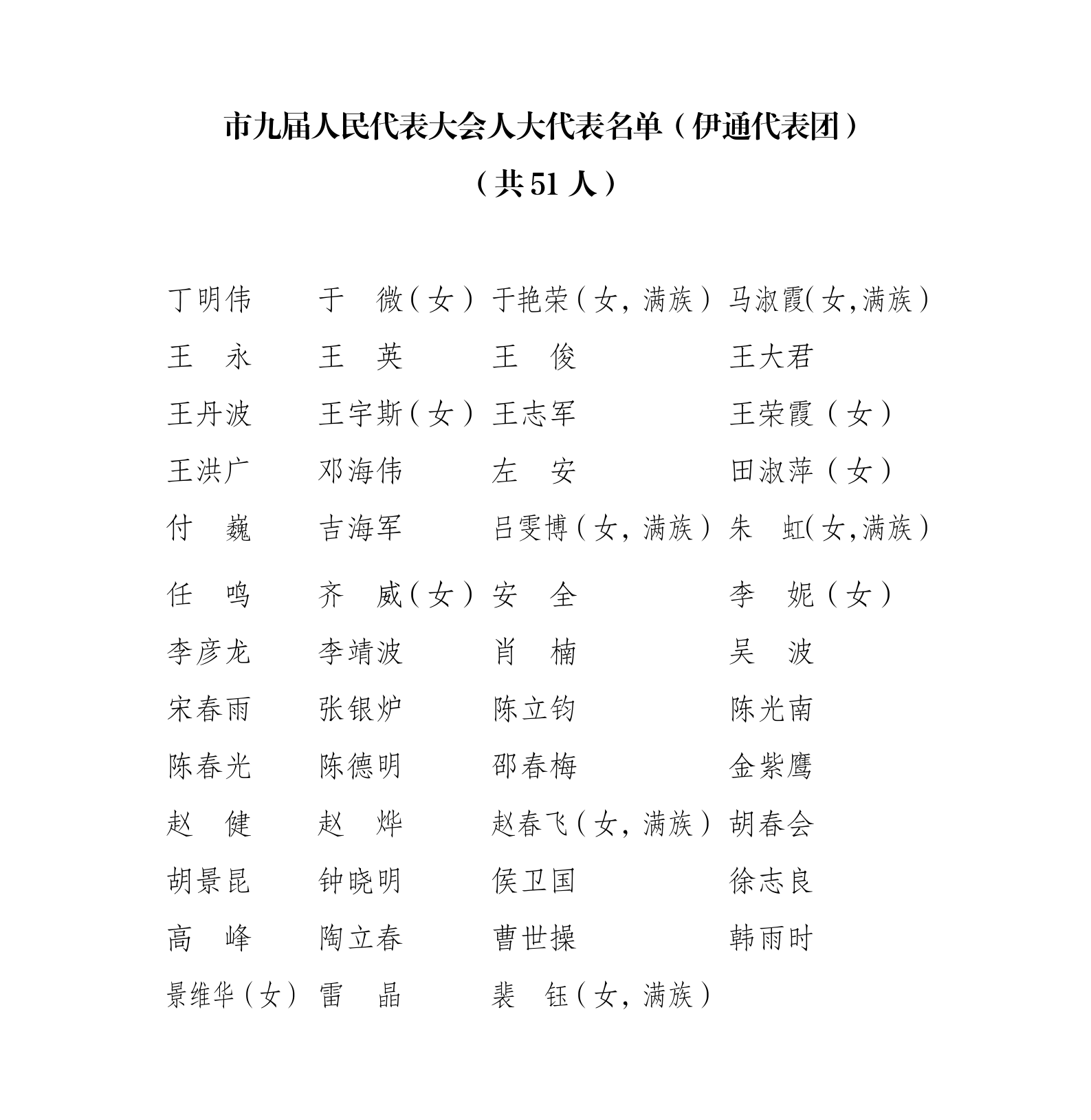 市九届人民代表大会人大代表名单（伊通代表团）_01.png