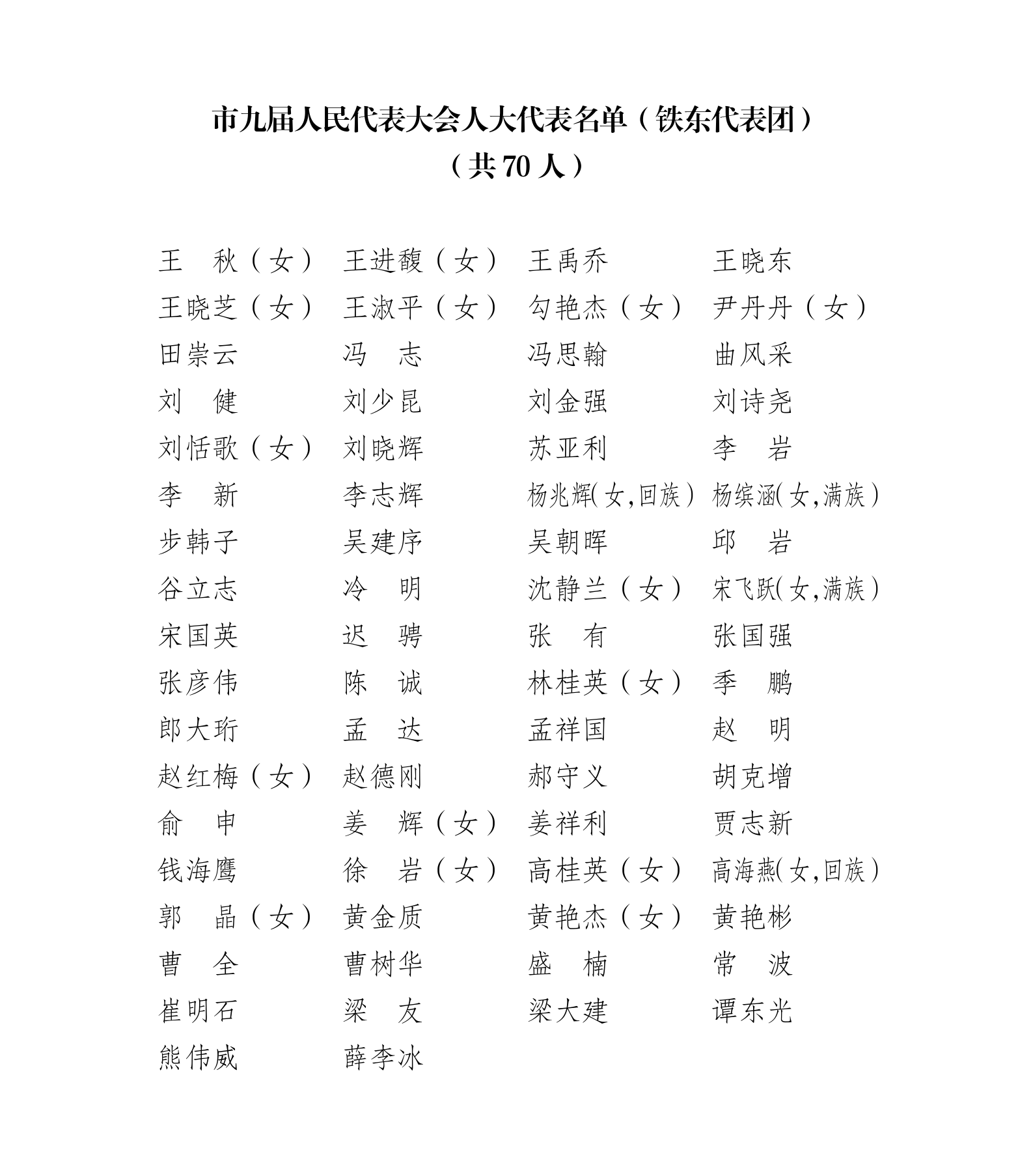 市九届人民代表大会人大代表名单（铁东代表团）_01.png
